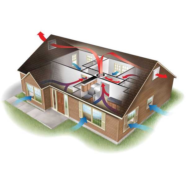 6 meilleures méthodes pour le refroidissement de l'air domestique