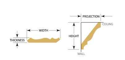 El personaje construye un estuche para molduras