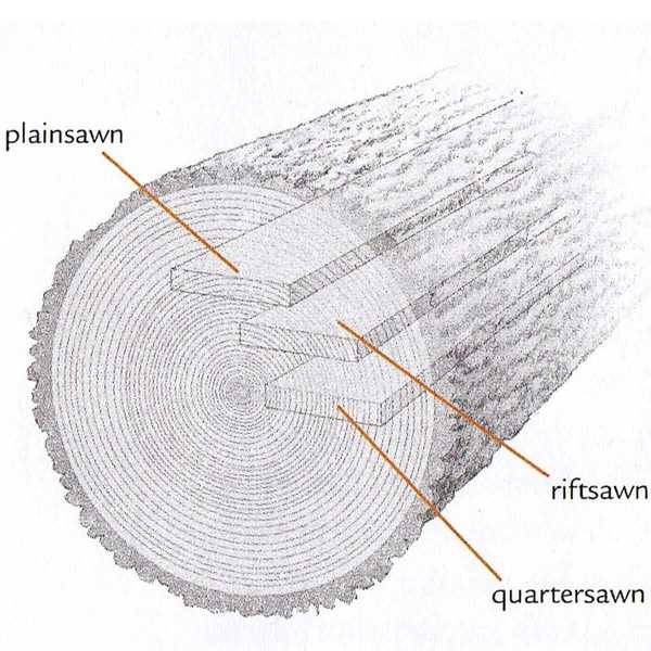 DIY SŁOWNIK SŁOKOWANY