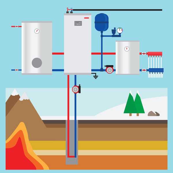 Alles, was Sie über geothermische Wärmepumpen wissen müssen