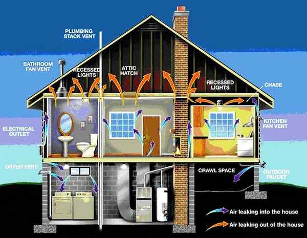 Calentamiento de casas verdes y calidad del aire