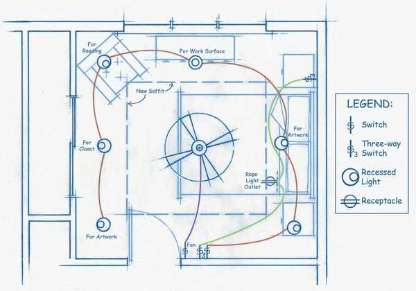 Guía de diagramas de cableado
