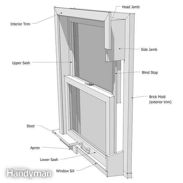 Benötigen Sie neue Fenster?