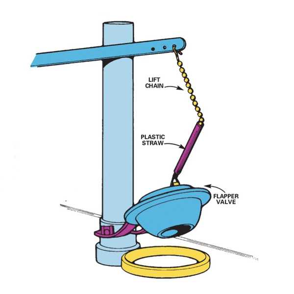 Corrección rápida para ejecutar baños