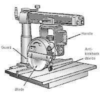 Radial-Arm-Säge