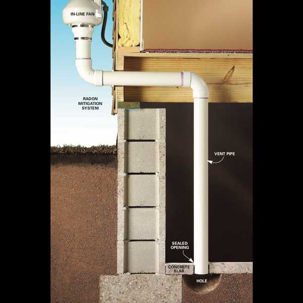 Remediasi gas radon sistem mitigasi radon terbaik