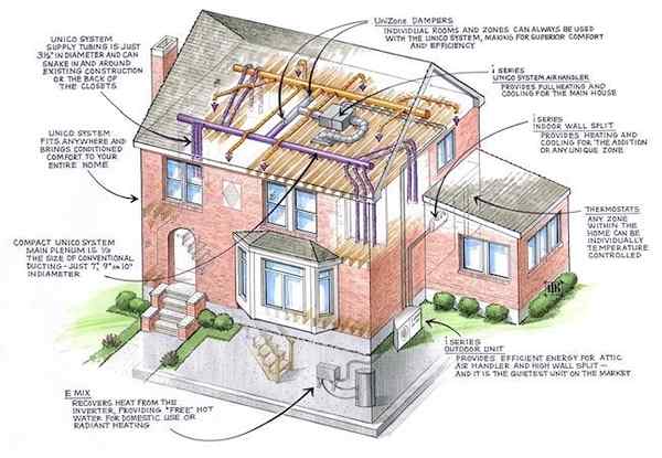 Musim sejuk ini, tetap selesa di setiap bahagian rumah anda