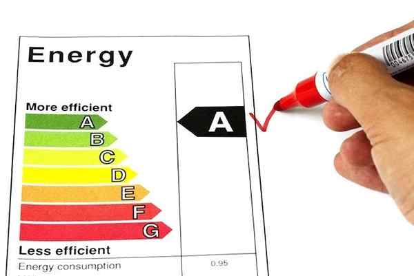 Aquecimento da tendência 5 maneiras inteligentes de aquecer sua casa