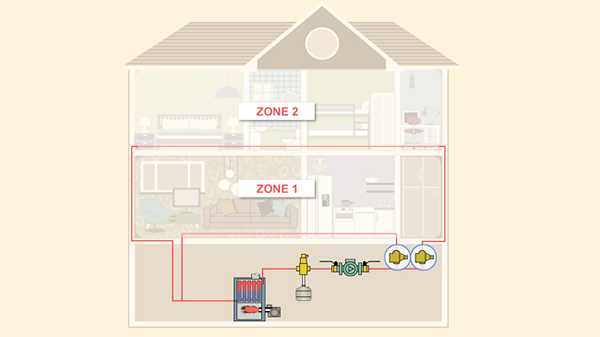 Controle as temperaturas e economize energia com sistemas de aquecimento com zonas