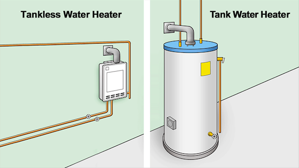 So wählen Sie einen Warmwasserbereiter aus