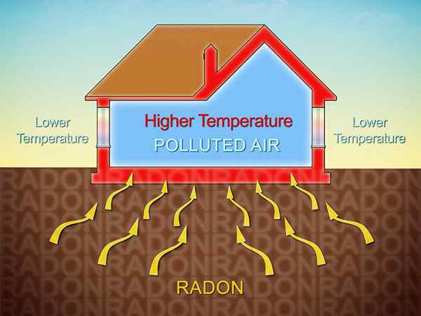 Diselesaikan! Apa itu gas radon?